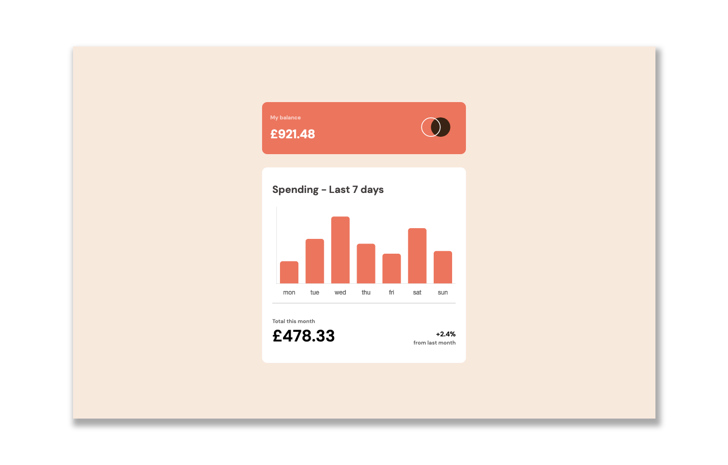 Expense Chart